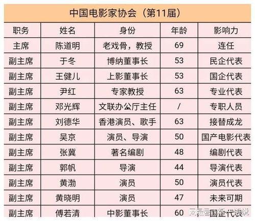 娱乐圈等级都有什么,明星背后的权力与地位较量